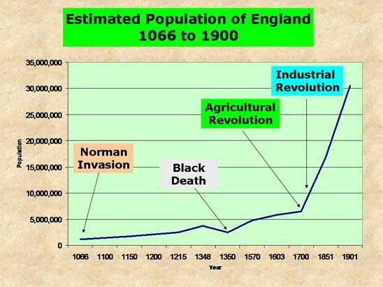 The Agricultural Revolution - Home